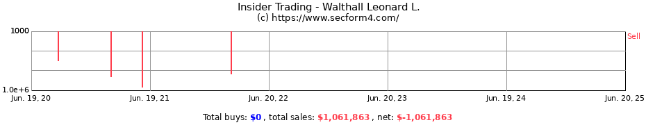 Insider Trading Transactions for Walthall Leonard L.