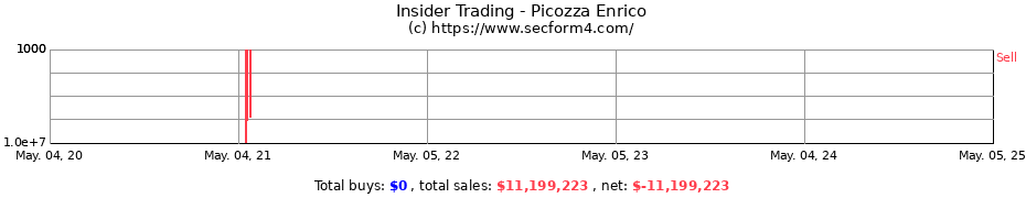 Insider Trading Transactions for Picozza Enrico