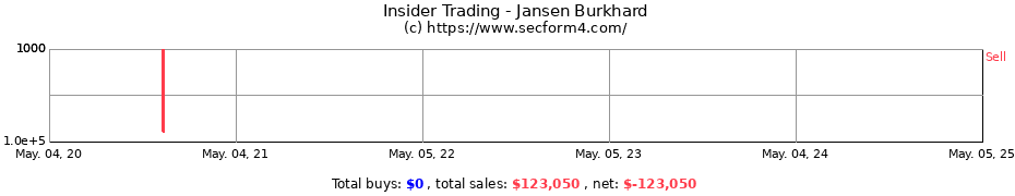 Insider Trading Transactions for Jansen Burkhard