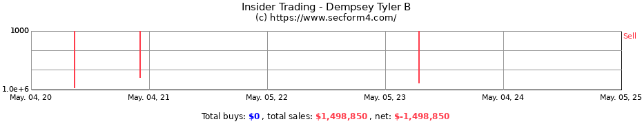 Insider Trading Transactions for Dempsey Tyler B
