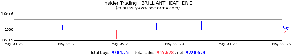 Insider Trading Transactions for BRILLIANT HEATHER E