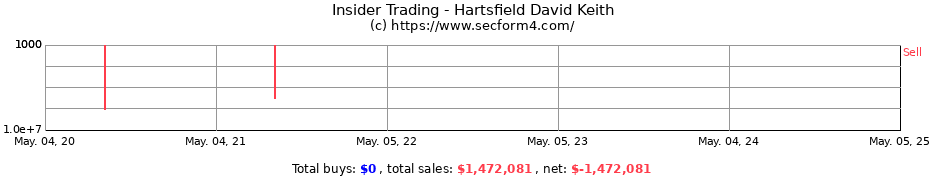 Insider Trading Transactions for Hartsfield David Keith