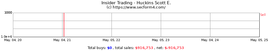 Insider Trading Transactions for Huckins Scott E.