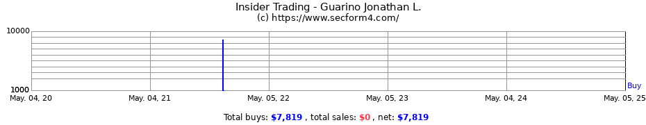 Insider Trading Transactions for Guarino Jonathan L.