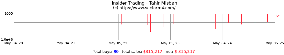 Insider Trading Transactions for Tahir Misbah
