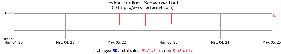 Insider Trading Transactions for Schwarzer Fred