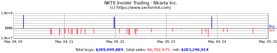 Insider Trading Transactions for Nkarta Inc.