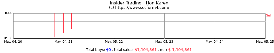 Insider Trading Transactions for Hon Karen