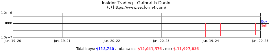 Insider Trading Transactions for Galbraith Daniel