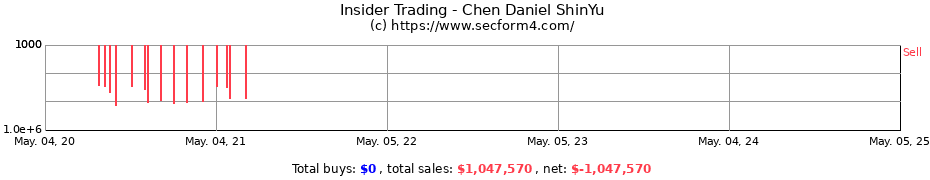 Insider Trading Transactions for Chen Daniel ShinYu