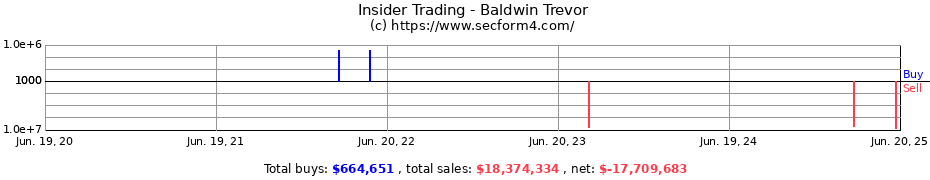 Insider Trading Transactions for Baldwin Trevor