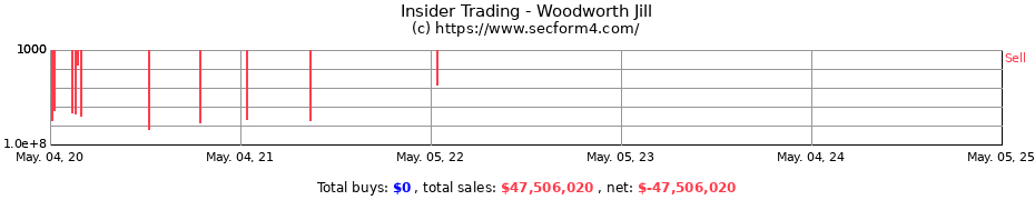 Insider Trading Transactions for Woodworth Jill
