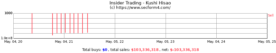 Insider Trading Transactions for Kushi Hisao