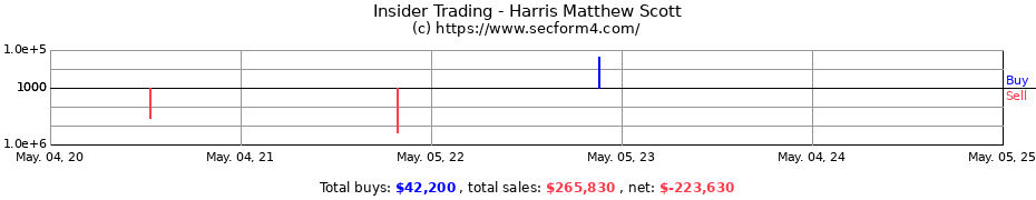 Insider Trading Transactions for Harris Matthew Scott