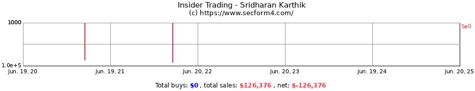 Insider Trading Transactions for Sridharan Karthik