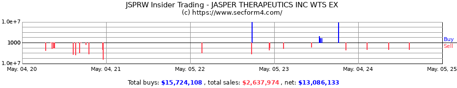 Insider Trading Transactions for JASPER THERAPEUTICS INC WTS EX