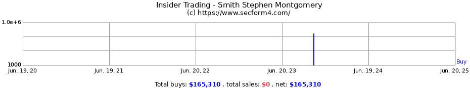 Insider Trading Transactions for Smith Stephen Montgomery