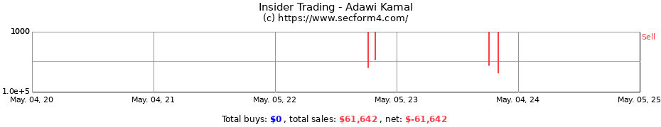 Insider Trading Transactions for Adawi Kamal