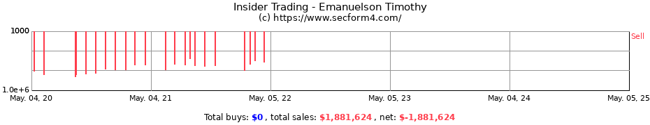 Insider Trading Transactions for Emanuelson Timothy