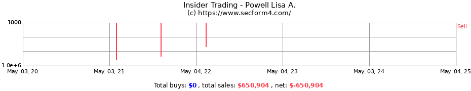 Insider Trading Transactions for Powell Lisa A.