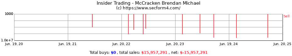 Insider Trading Transactions for McCracken Brendan Michael
