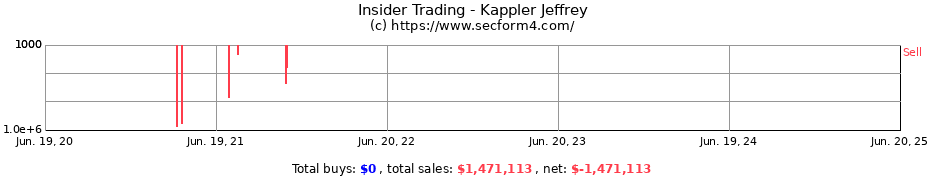 Insider Trading Transactions for Kappler Jeffrey