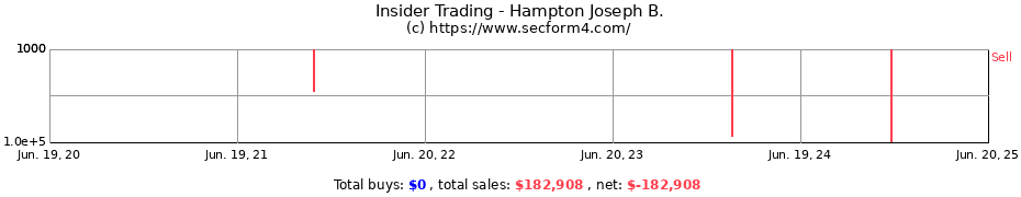 Insider Trading Transactions for Hampton Joseph B.