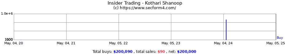 Insider Trading Transactions for Kothari Shanoop