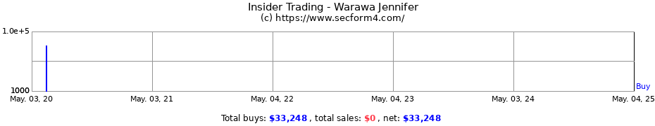 Insider Trading Transactions for Warawa Jennifer