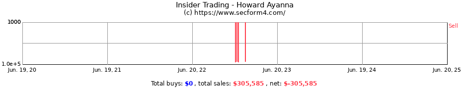 Insider Trading Transactions for Howard Ayanna