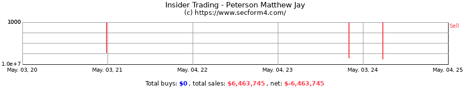 Insider Trading Transactions for Peterson Matthew Jay