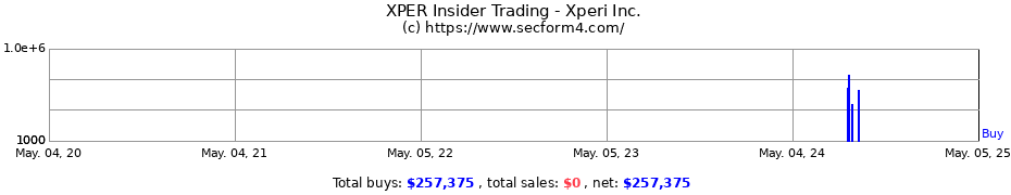 Insider Trading Transactions for Xperi Inc.