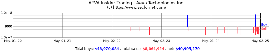 Insider Trading Transactions for Aeva Technologies Inc.