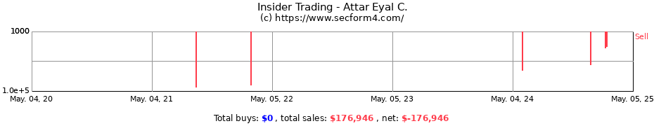 Insider Trading Transactions for Attar Eyal C.