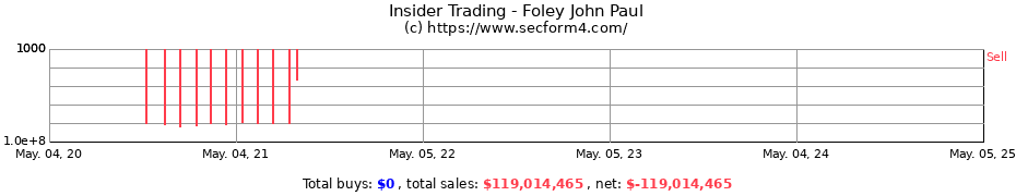 Insider Trading Transactions for Foley John Paul