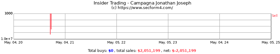 Insider Trading Transactions for Campagna Jonathan Joseph