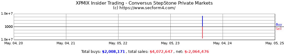Insider Trading Transactions for StepStone Private Markets