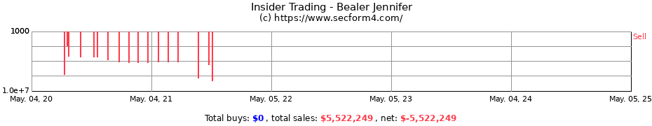Insider Trading Transactions for Bealer Jennifer