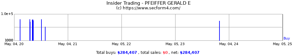 Insider Trading Transactions for PFEIFFER GERALD E