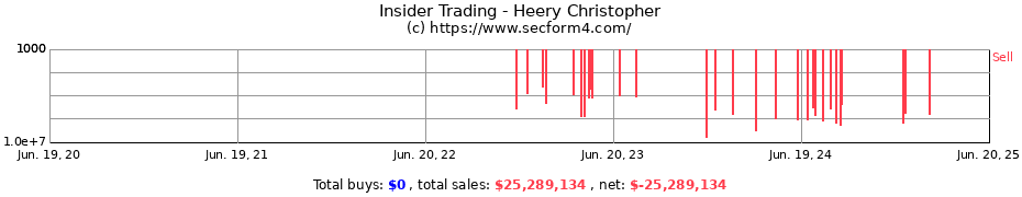 Insider Trading Transactions for Heery Christopher