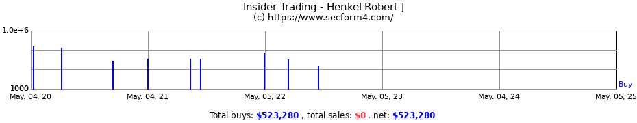 Insider Trading Transactions for Henkel Robert J