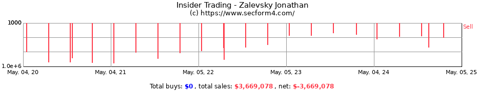 Insider Trading Transactions for Zalevsky Jonathan