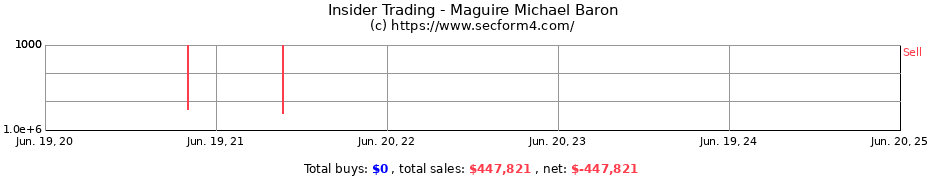 Insider Trading Transactions for Maguire Michael Baron