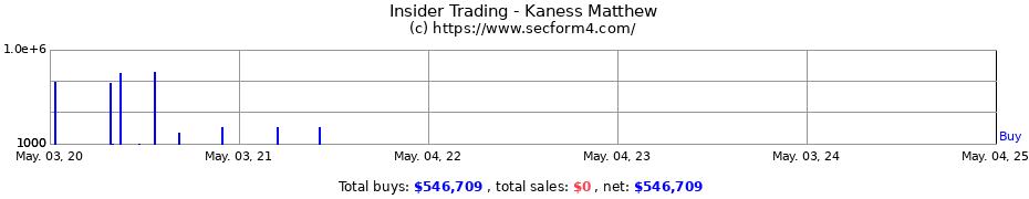 Insider Trading Transactions for Kaness Matthew