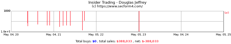 Insider Trading Transactions for Douglas Jeffrey
