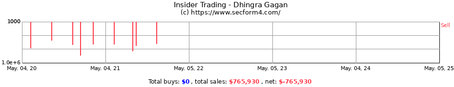 Insider Trading Transactions for Dhingra Gagan