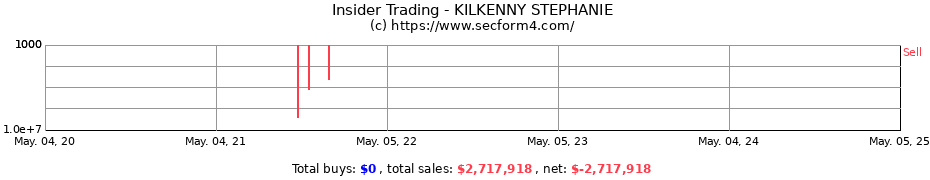 Insider Trading Transactions for KILKENNY STEPHANIE