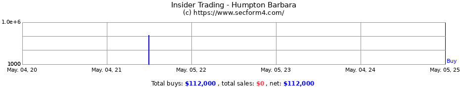 Insider Trading Transactions for Humpton Barbara