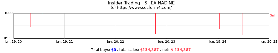 Insider Trading Transactions for SHEA NADINE