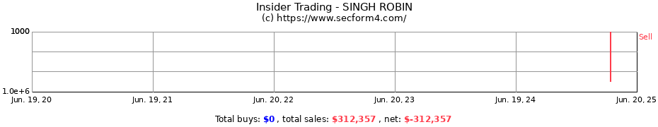 Insider Trading Transactions for SINGH ROBIN